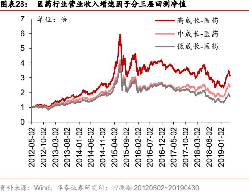 华泰金工科技有限公司,华泰金工林晓明的资产