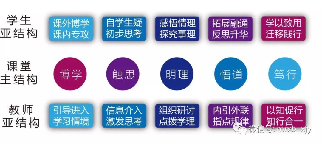 天津市第二十五中学高考,天津市第二十五中学高考考场