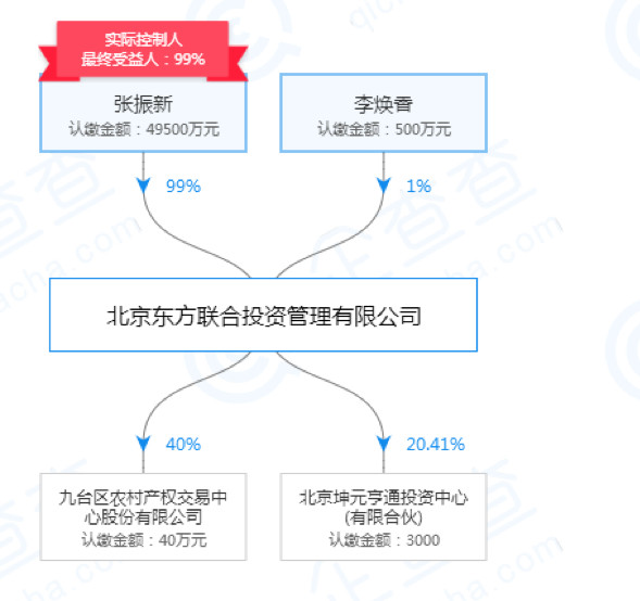 网信普惠良性退出真相,良性退出的案例
