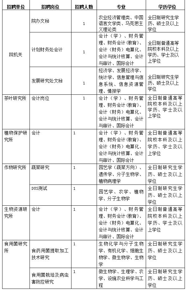 各地各部门发布定向招聘岗位,编制内招聘最新信息