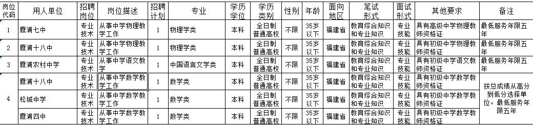 各地各部门发布定向招聘岗位,编制内招聘最新信息