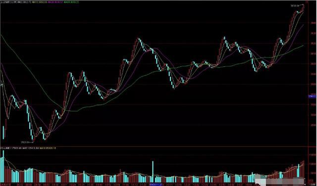 炒股现量选股法,炒股30分钟选股技巧