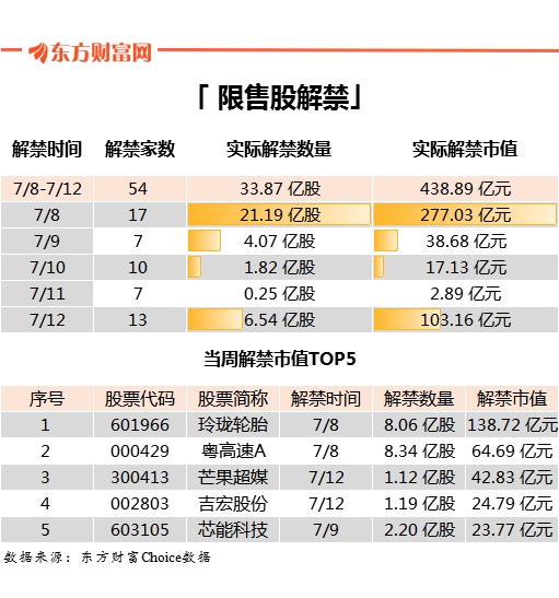 科创板今日新股公布,7月22日科创板上市