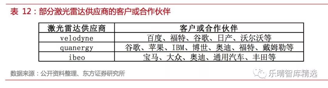 自动驾驶传感器测试方法,自动驾驶传感器工作原理