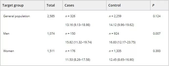 成人身体缺vd有什么症状,中老年男性易患疾病