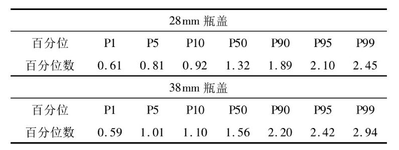 别人用脚、用声波都能打开瓶盖，为啥有的女生却拧不开？