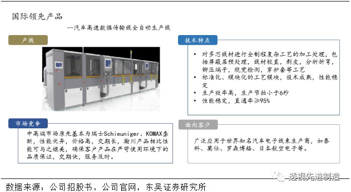 科创板公司瀚川智能触及涨停,瀚川智能科创板上市时间