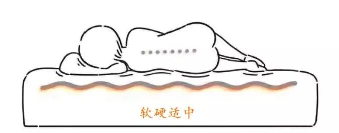 腰酸背痛睡眠不好用哪个药,腰酸背痛睡不着怎么回事