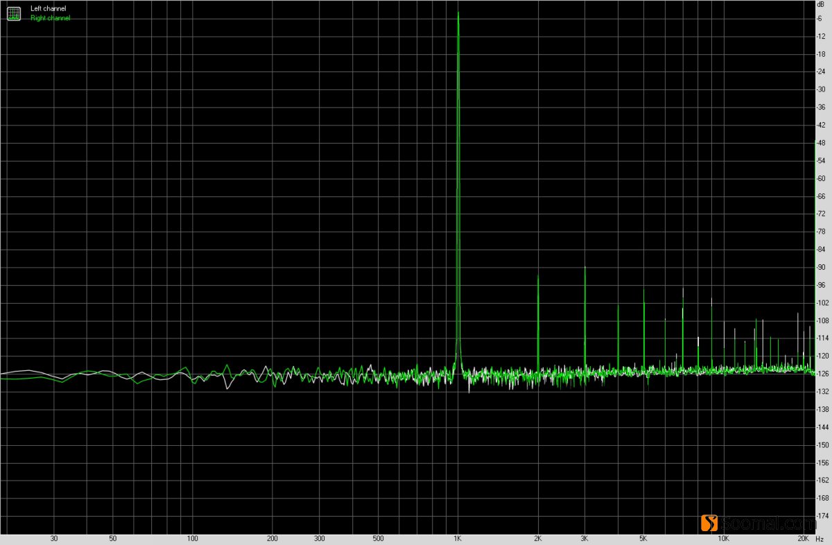 HIFIMANR2R2000「红衣太子」便携式数字音频*放播**器测评报告「第一集」主要功能与耳机部分测评「Soomal」