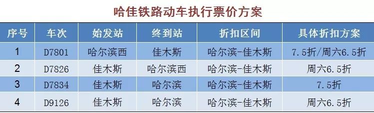 票价六元的火车票,火车票9.5折和5.5折哪个便宜