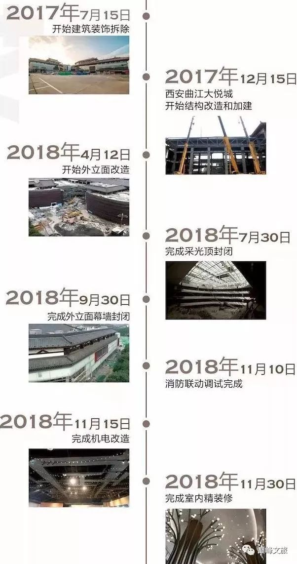 存量商业改造招商方案,旧商改案例