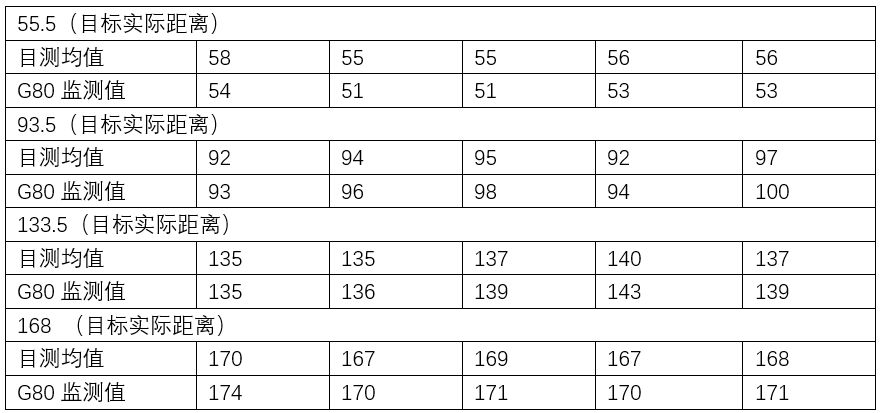 小身材，大玄机！佳明,GarminApproachG80首测