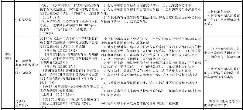 常州必去的13个免费景点,常州免费的景点有哪些地方