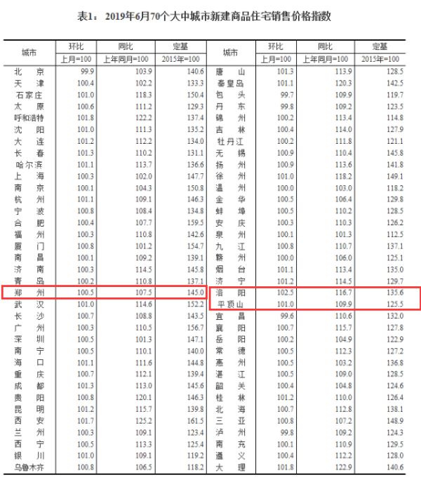 郑州五云山开发乱象联合调查组,五云山开发乱象