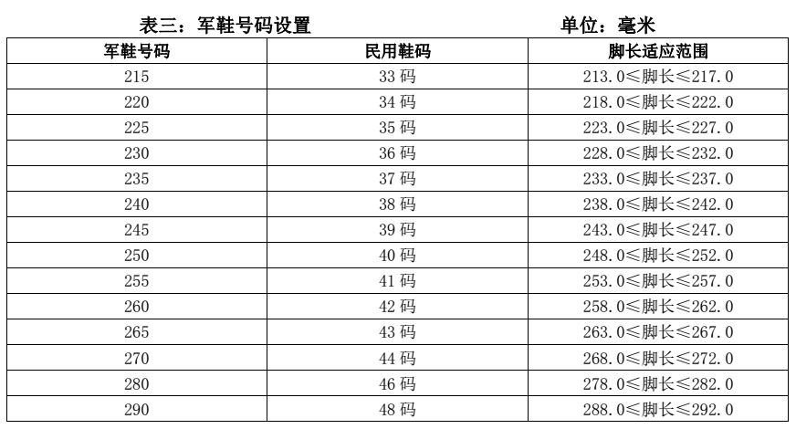 2019四川征兵什么时候体检,2019全国征兵体检标准来了