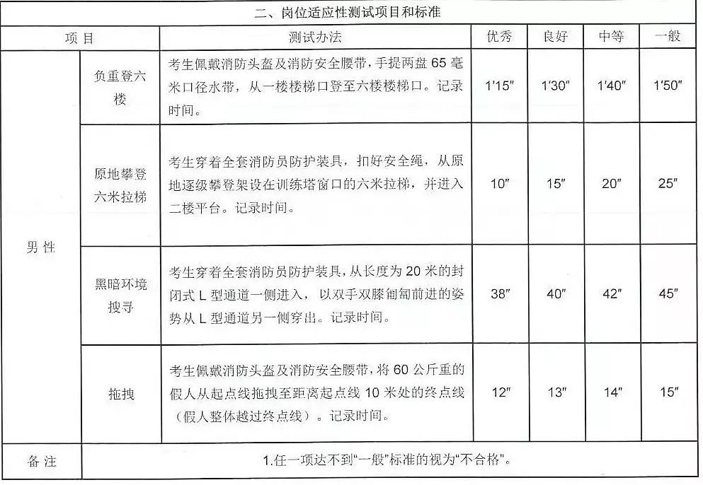 北流招聘政府专职消防员公告,浠水县消防员报考时间