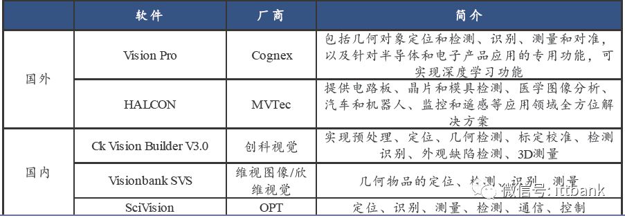 苹果、京东方、LG、三星、夏普全是它客户！这家LCD/OLED面板AOI检测企业的赛道逻辑解析