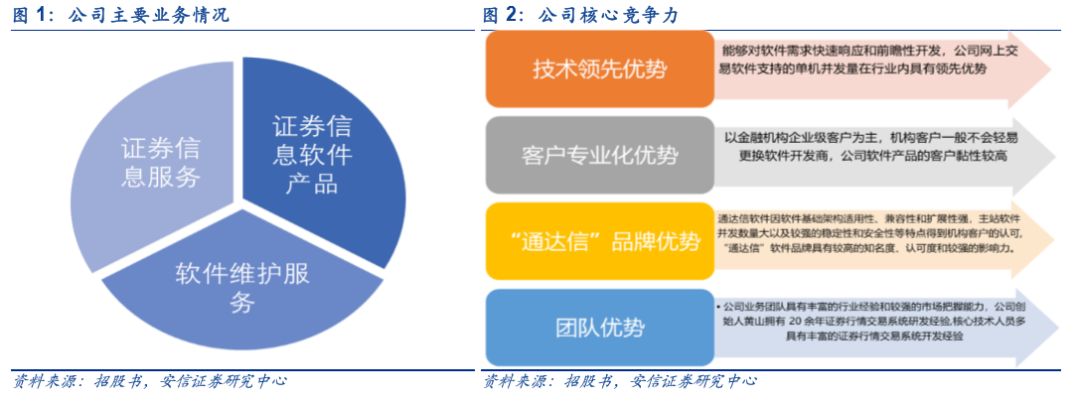 「深度」财富趋势拟科创板上市，互联网金融信息服务行业怎么看？「安信诸海滨团队」