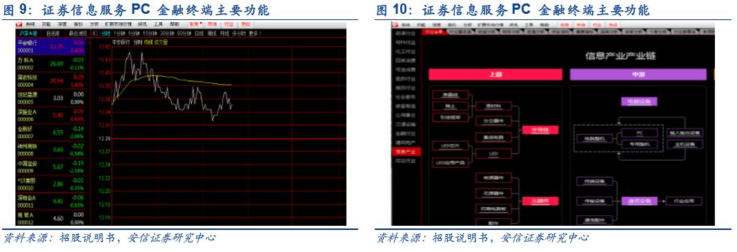 「深度」财富趋势拟科创板上市，互联网金融信息服务行业怎么看？「安信诸海滨团队」