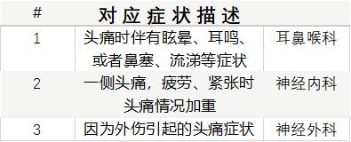 看病挂什么科对症挂号指南了解下,看病挂错科室会不会导致医生误诊