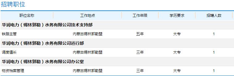 华润电力控股有限公司招聘,华润电力投资有限公司招聘公告