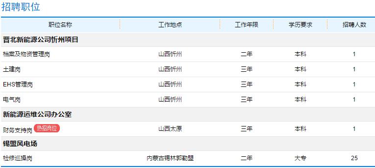 华润电力北方大区招聘信息,安徽华润电力招聘网最新招聘