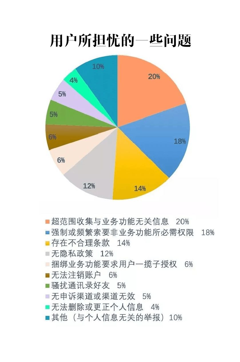 如何防范365诈骗,如何预防315投诉