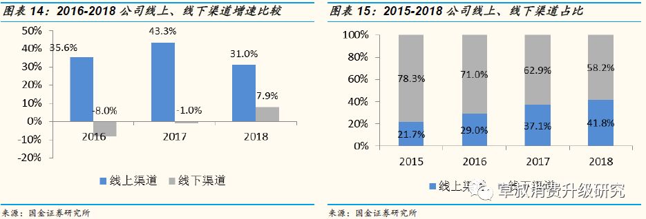 「国金纺服｜深度」丸美股份：“眼前一亮”，深度渗透低线城市的国牌抗衰化妆品龙头