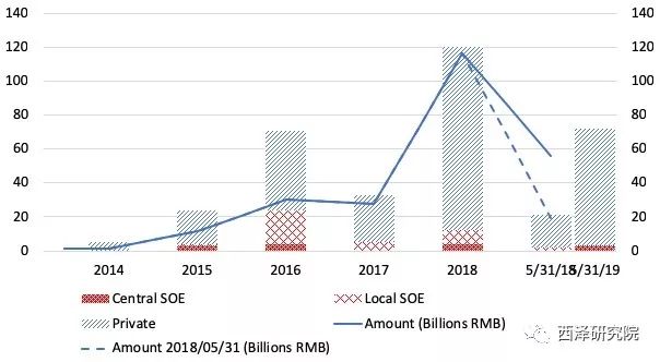 打破*轨双**制？金融并轨与资产价格闯关的原理、路径与后果