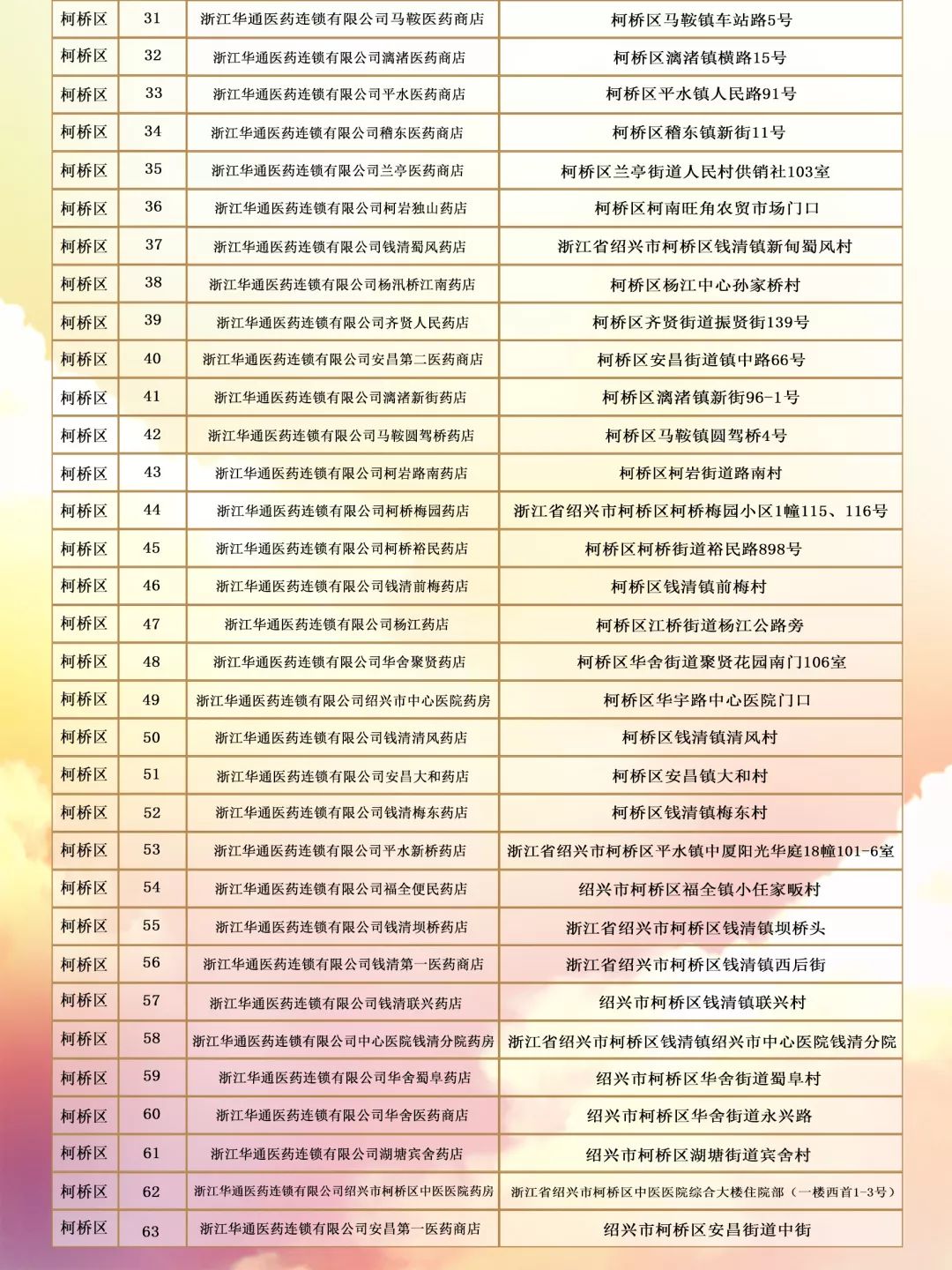 绍兴居民医保住院报销,绍兴医保买药有报销吗