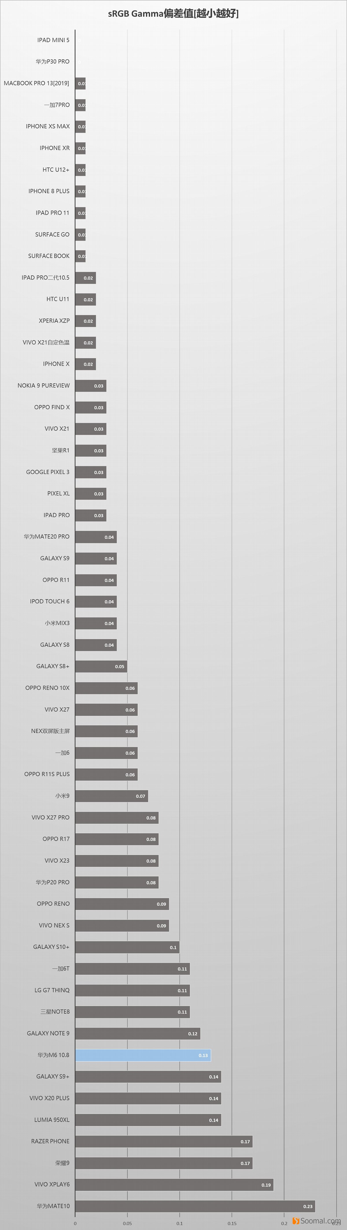 huawei华为m610.8英寸平板,华为m610.8