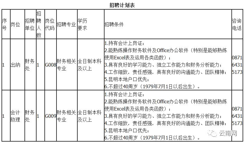 云南省事业单位定向招聘600人,云南事业单位专项招聘最新岗位表