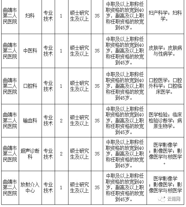 云南省事业单位定向招聘600人,云南事业单位专项招聘最新岗位表