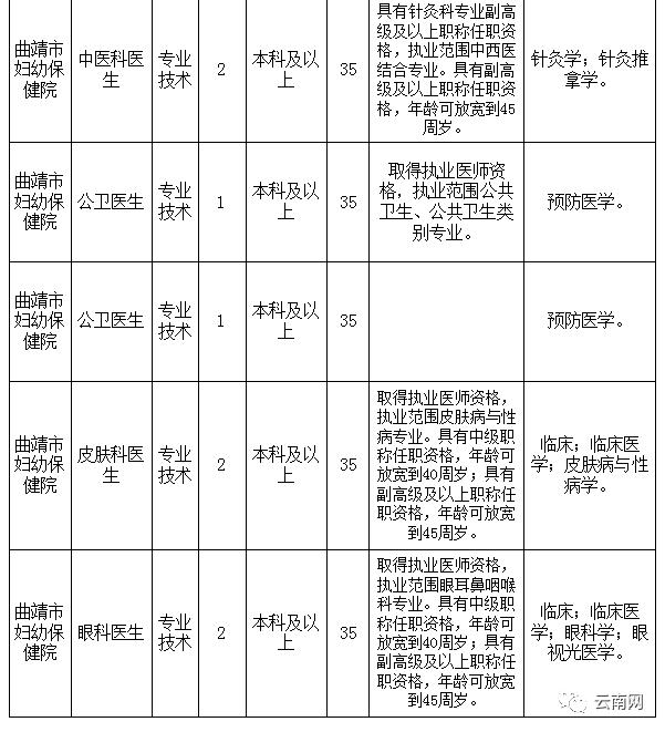 云南省事业单位定向招聘600人,云南事业单位专项招聘最新岗位表