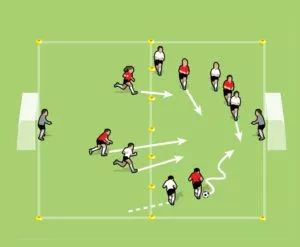 教练战术足球教学,足球教练战术布局分析图