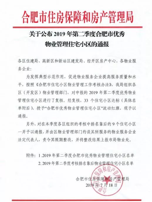 2020年合肥物业小区排名,合肥第二季度各区物业排名