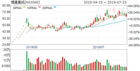 etc概念股持续走强,业绩井喷最全etc概念股大盘点收藏