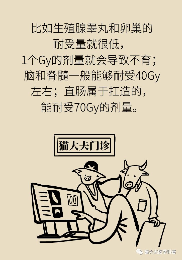 一文读懂癌症,一文看懂放射治疗