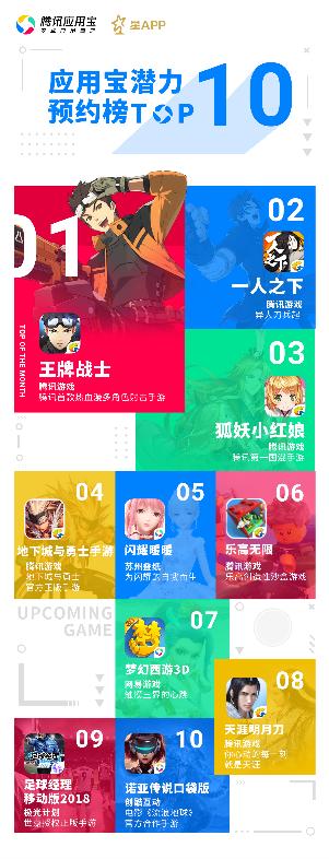 腾讯应用宝游戏榜,腾讯应用宝发布app
