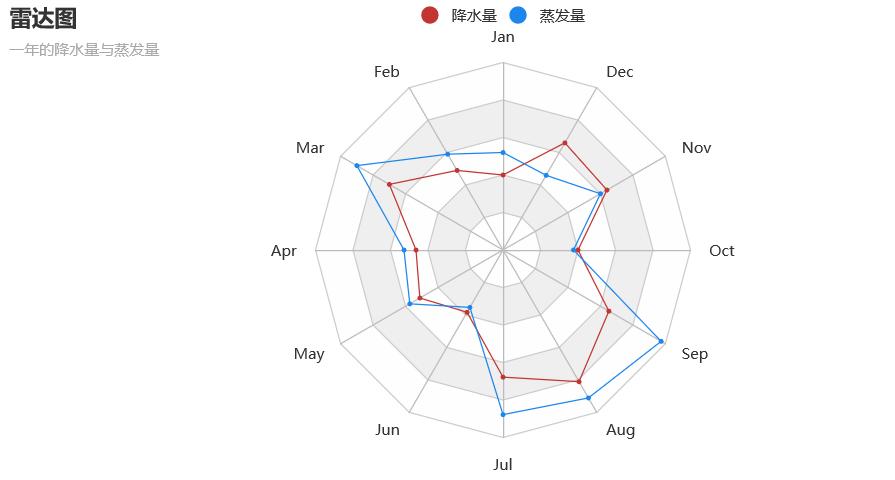最简单的python数据可视化代码,Python数据分析神器