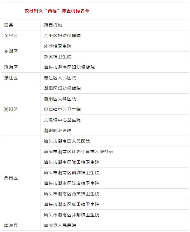 城乡妇女免费筛查两癌,农村妇女免费两癌检查准确吗