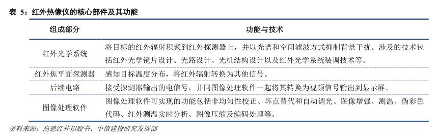 红外探测器前景,红外技术重大突破