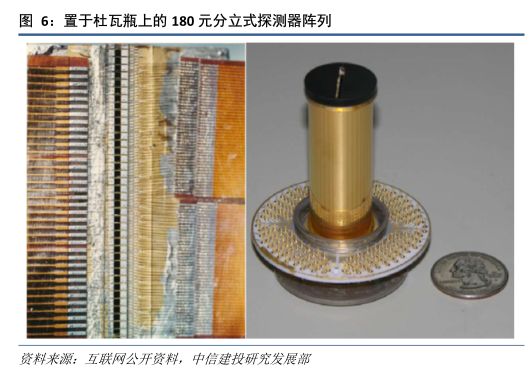 红外探测器前景,红外技术重大突破