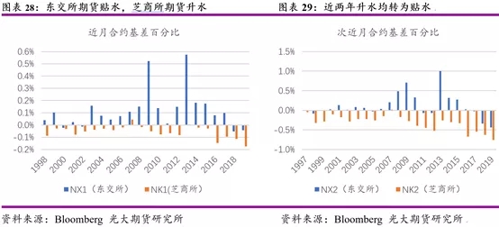 美国股指期货基础知识讲解,股指期货交易逻辑解析