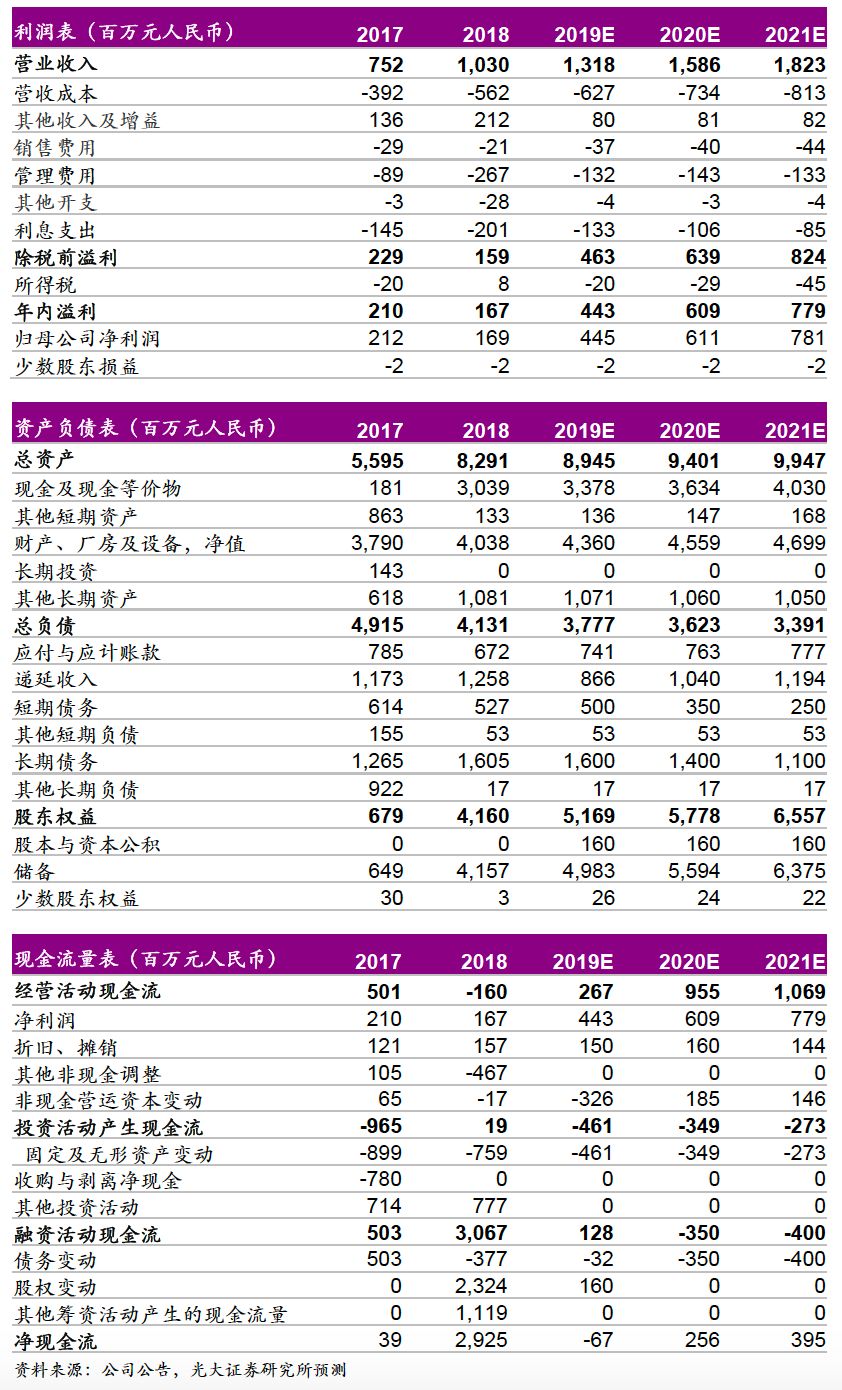 「光大教育」收购鹤壁汽车学院，在手现金仍旧充裕——希望教育（1765.HK）收购事项点评