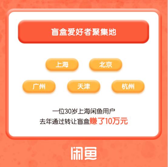 小小小盲盒,小小盲盒