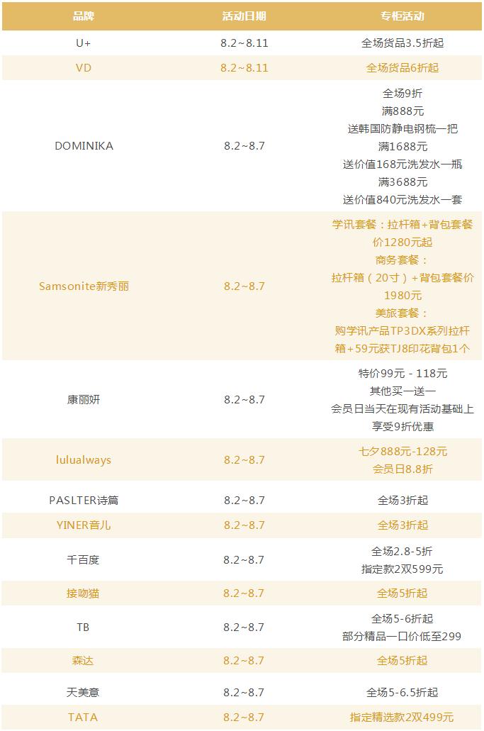 发生了什么？这个七夕澄海后生仔都带着女友往这里跑……