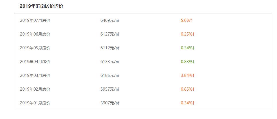 房价沂水最新,沂水最新房价走势图