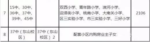 太原成成中学迎泽小升初,太原成成中学晋源校区招生范围