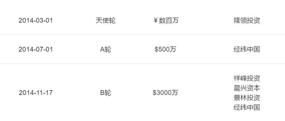 追忆「跨境电商」疯狂时刻:600多家企业角逐,明星如「蜜淘网」也难逃跌落